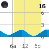 South Adams Key tide chart for Wednesday, August 16, 2023