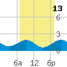 South Adams Key tide chart for Wednesday, September 13, 2023