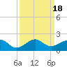 South Adams Key tide chart for Monday, September 18, 2023