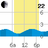 South Adams Key tide chart for Friday, September 22, 2023
