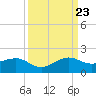 South Adams Key tide chart for Saturday, September 23, 2023