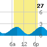 South Adams Key tide chart for Wednesday, September 27, 2023