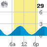 South Adams Key tide chart for Friday, September 29, 2023