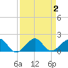 South Adams Key tide chart for Saturday, September 2, 2023