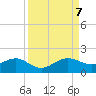 South Adams Key tide chart for Thursday, September 7, 2023