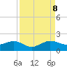 South Adams Key tide chart for Friday, September 8, 2023