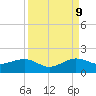 South Adams Key tide chart for Saturday, September 9, 2023