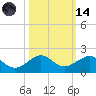 South Adams Key tide chart for Saturday, October 14, 2023