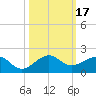 South Adams Key tide chart for Tuesday, October 17, 2023