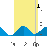 South Adams Key tide chart for Sunday, October 1, 2023