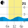 South Adams Key tide chart for Saturday, October 21, 2023