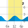 South Adams Key tide chart for Monday, October 2, 2023