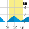 South Adams Key tide chart for Monday, October 30, 2023