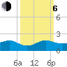 South Adams Key tide chart for Friday, October 6, 2023