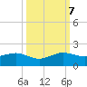 South Adams Key tide chart for Saturday, October 7, 2023