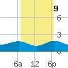 South Adams Key tide chart for Monday, October 9, 2023