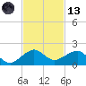 South Adams Key tide chart for Monday, November 13, 2023
