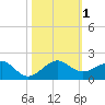 South Adams Key tide chart for Wednesday, November 1, 2023