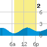 South Adams Key tide chart for Thursday, November 2, 2023