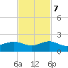 South Adams Key tide chart for Tuesday, November 7, 2023