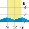 South Adams Key tide chart for Wednesday, November 8, 2023