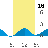 South Adams Key tide chart for Saturday, December 16, 2023