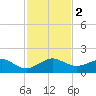 South Adams Key tide chart for Saturday, December 2, 2023