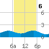 South Adams Key tide chart for Wednesday, December 6, 2023
