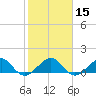 South Adams Key tide chart for Monday, January 15, 2024
