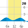 South Adams Key tide chart for Saturday, January 20, 2024
