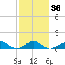 South Adams Key tide chart for Tuesday, January 30, 2024