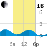 South Adams Key tide chart for Friday, February 16, 2024