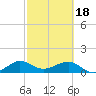 South Adams Key tide chart for Sunday, February 18, 2024