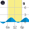 South Adams Key tide chart for Friday, February 9, 2024