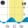 South Adams Key tide chart for Sunday, March 10, 2024