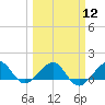 South Adams Key tide chart for Tuesday, March 12, 2024