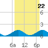South Adams Key tide chart for Friday, March 22, 2024