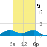 South Adams Key tide chart for Tuesday, March 5, 2024