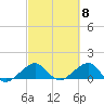 South Adams Key tide chart for Friday, March 8, 2024