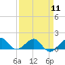 South Adams Key tide chart for Thursday, April 11, 2024