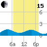South Adams Key tide chart for Monday, April 15, 2024