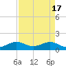 South Adams Key tide chart for Wednesday, April 17, 2024