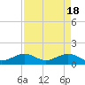South Adams Key tide chart for Thursday, April 18, 2024