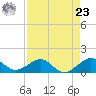 South Adams Key tide chart for Tuesday, April 23, 2024