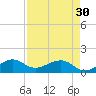 South Adams Key tide chart for Tuesday, April 30, 2024