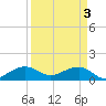 South Adams Key tide chart for Wednesday, April 3, 2024