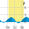 South Adams Key tide chart for Sunday, April 7, 2024