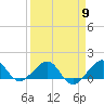 South Adams Key tide chart for Tuesday, April 9, 2024