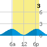 South Adams Key tide chart for Friday, May 3, 2024