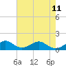 South Adams Key tide chart for Tuesday, June 11, 2024